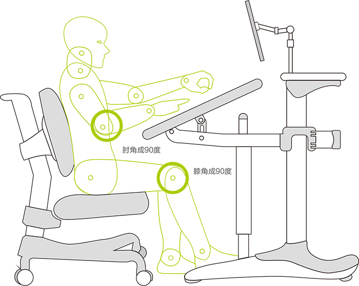 人体工学正确姿势 人体工学正确姿势